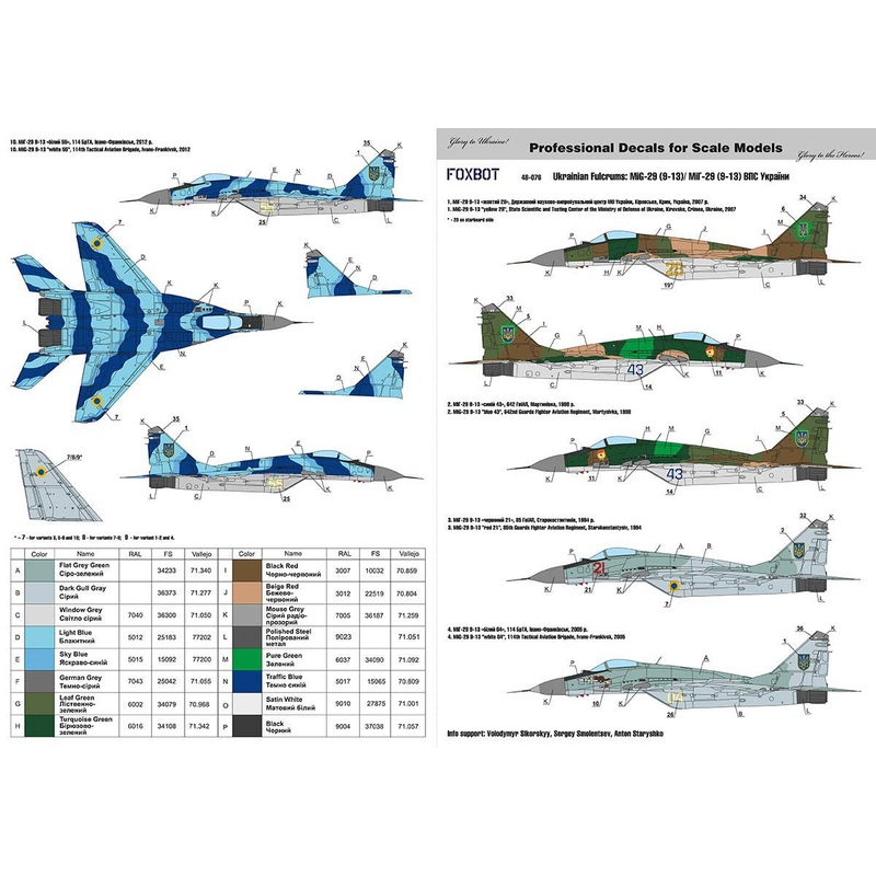 1/48 Ukrainian Fulcrums: MiG-29 (9-13) and Stencils 48-077